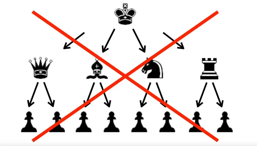 non-hierarechal thinking chess.webp